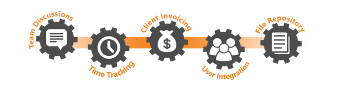 CTA Overview